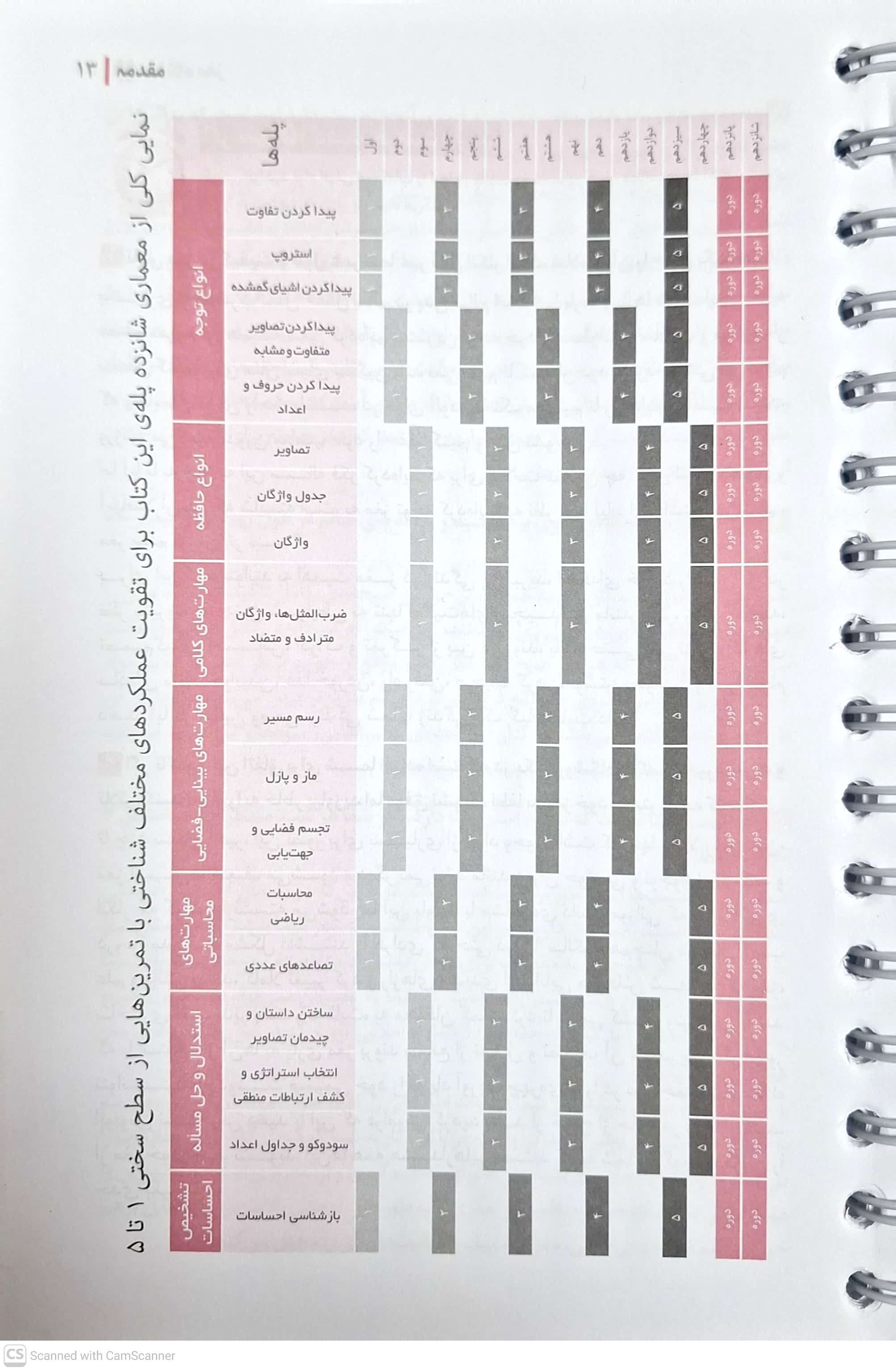 باشگاه مغز 1